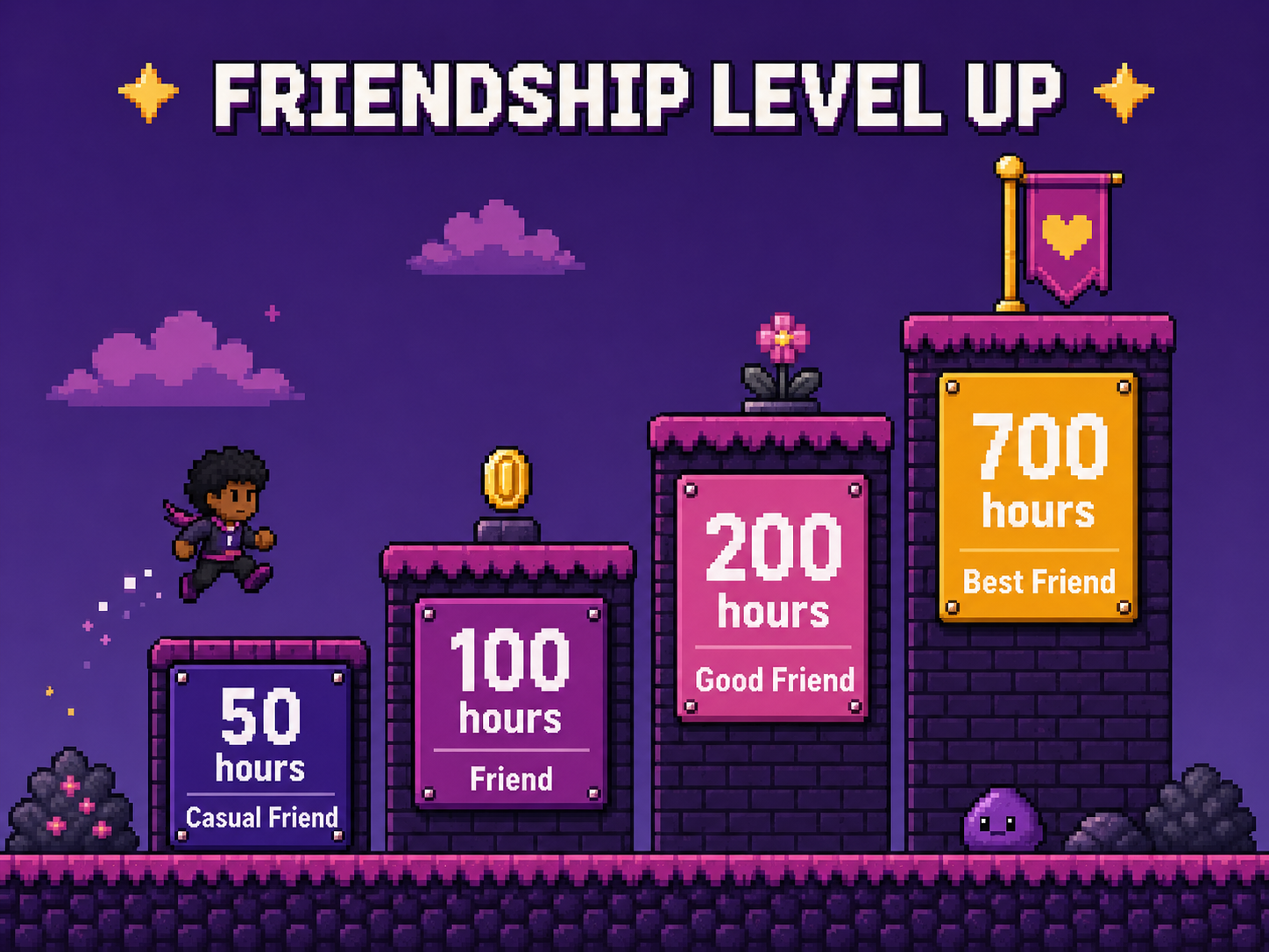 How Much Time Does It Take to Make a Close Friend?